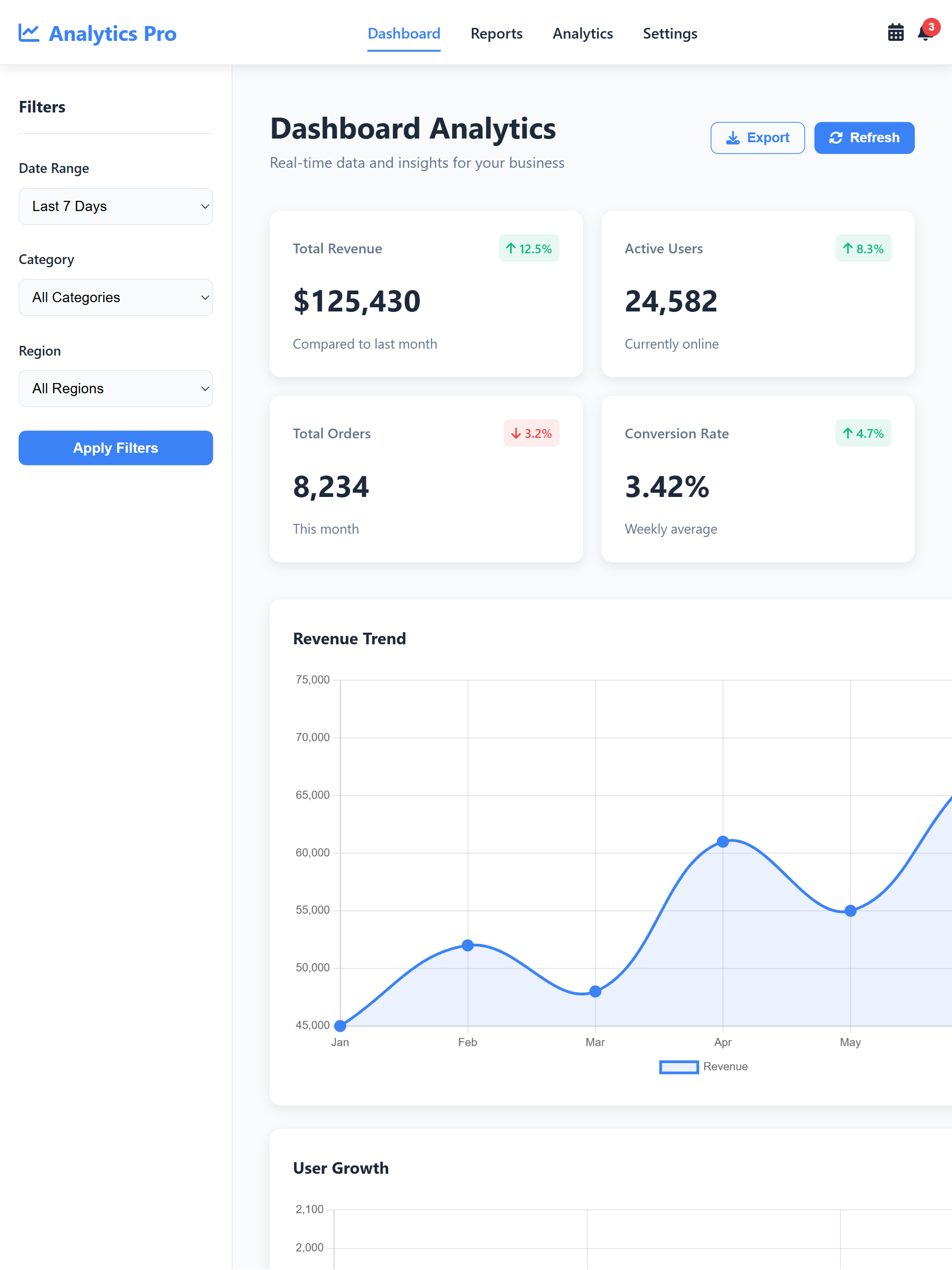 Analytics Pro Dashboard